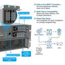 HBPS 에너지 저장 변환기 15~60kW - 2